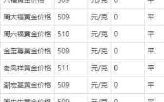 黄金多少钱一克2021年价格表,黄金多少钱一克2021年价格表菜百