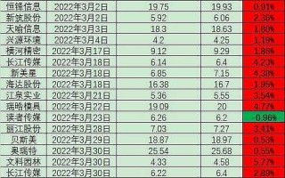 黄金价格官网999千足金价格表