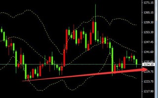 黄金价格金投网今日最新行情中心,黄金价格金投网