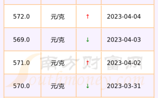 今天黄金价格多少,今天黄金价格多少钱一克 金投网