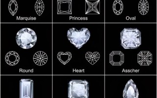 常见钻石内部特征类型符号表,常见钻石