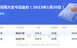 2021年十月金价多少钱一克,黄金多少钱一克2021年价格表10月份