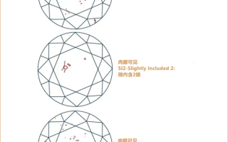 钻石的净度等级划分价格是多少,钻石的净度等级划分