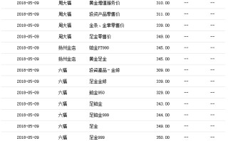 今日黄金饰品多少钱一克,今日黄金饰品多少钱一克?