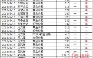 黄金多少一克现在今日价格回收,黄金多少一克现在今日价格