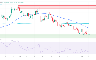 中美“恐怖数据”联袂出击！小心美联储FOMC鹰派突袭 FXEmpire：投机者削减头寸金价看跌挑战1900