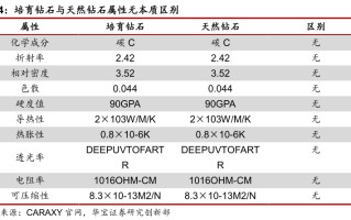 五克拉钻石多少人民币,力量钻石培育钻石