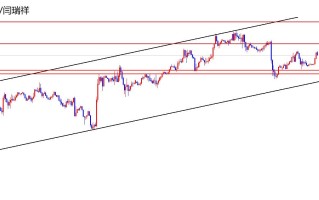 闫瑞祥：美指关注趋势线支撑，欧美日线阻力压制