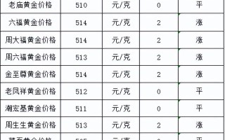 现在市场价黄金多少一克,现在黄金什么价格一克多少钱呢