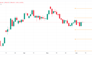 越来越明确！美联储利率定价“先跳过、后恢复” FXEmpire分析师：黄金1917下行目标虎视眈眈