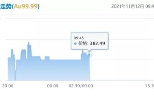 天津周大福今日金价周大福黄金价格走势图