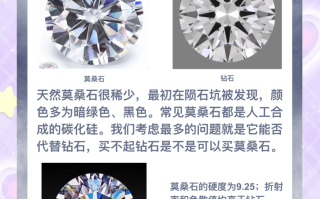 培育钻石和莫桑石的区别,培育钻石就是莫桑石吗