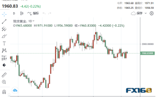 黄金周评：三大意外将黄金送上“过山车”！下周美联储携CPI来袭 市场大行情一触即发