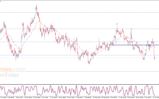 欧美今日两件大事势必点燃行情！小心伊朗突然袭击以色列 欧元、英镑、日元和黄金最新交易分析