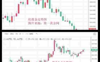 中国黄金为什么便宜,中国黄金为什么便宜这么多