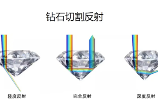 钻石的4c标准包括哪些钻石4c标准