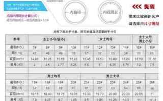 女戒指尺寸对照表国内女戒指尺寸对照表