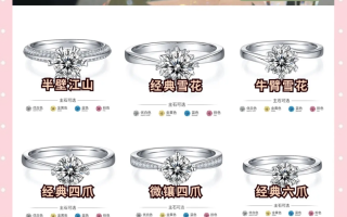 4克拉钻戒多少钱一枚钻戒多少钱一枚