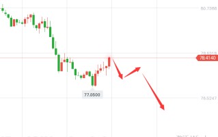 黄金价格走势最新消息黄金价格走势