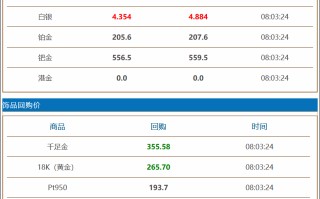 今日黄金回收价格多少一克查询上海,今日黄金回收价格多少一克查询