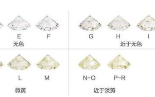 橙子大小分级标准图钻石分级标准图