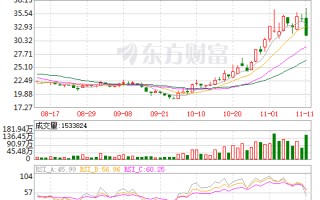 股市行情实时行情,亚洲股市行情实时行情
