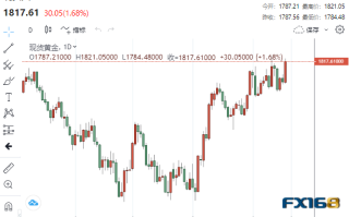 【黄金收盘】疯狂大爆发！日本央行突然转向震惊市场 黄金暴涨30美元、贵金属集体大涨