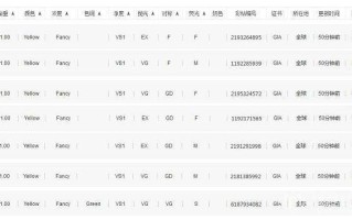 一克拉钻石的重量是多少,2022年1克拉钻石的价格