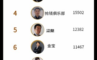 本周外汇名家热力榜十大分析师排行（2022年11月25日）