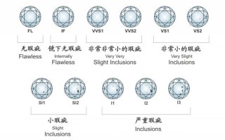 钻石品牌排行榜前十名钻石净度分级表