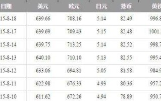 美元汇率离岸人民币实时汇率美元汇率