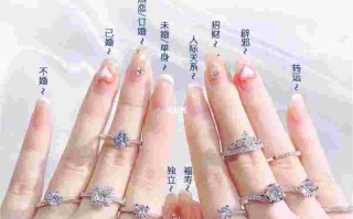 戴戒指的含义戴戒指的含义是什么意思