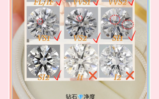 钻石哪个级别最好钻石选什么级别最好