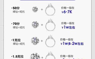 钻石介绍技巧和话术口语1分钟介绍钻石