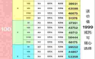 1克拉裸钻石价格查询,1克拉裸钻价格表2019
