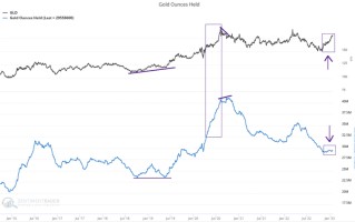 金价肯定上看2000！市场技术员：黄金历史最多修正10% “回调超买后“牛市上行空间大