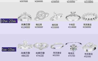 比心钻石1比心钻石等级消费表图