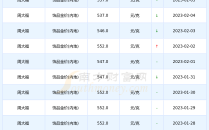 今日周大福金价,今日周大福金价多少钱