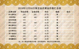 今日18k黄金价格,今日18k黄金价多少一克