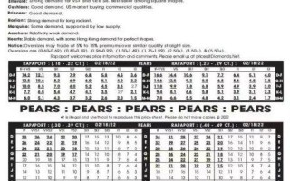 钻石多少钱克钻石一克多少钱人民币