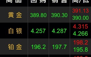 今天黄金多少一克回收今日黄金多少钱一克回收