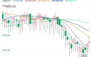 黄金最新实时行情,黄金最新实时行情走势分析