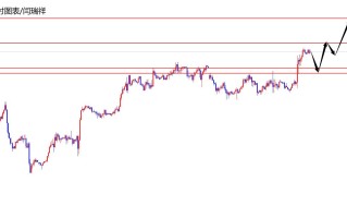 闫瑞祥：美指强势多头，欧美支撑变阻力