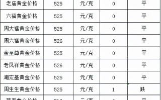 黄金饰品现在多少钱一克,黄金饰品现在多少钱一克手镯