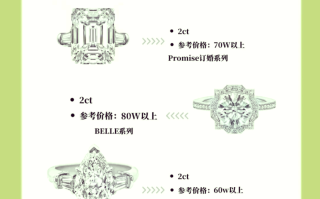 全世界最贵的钻石多少钱,世界上最贵的一颗钻石多少钱