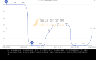 北京黄金首饰价格今天多少一克价格北京黄金价格多少一克