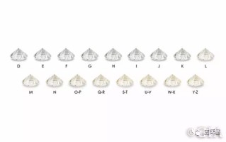 钻石颜色级别表图,钻石颜色级别表图片大全