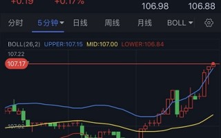 突发行情！美元短线急涨 金价跳水失守1745美元 警惕金价短线进一步大跌