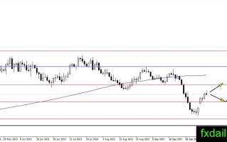 美国9月CPI数据引发大行情！ 黄金、白银、原油走势技术分析