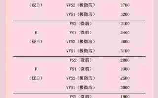 钻石市场价多少钱一克拉,钻石价格多少一克拉